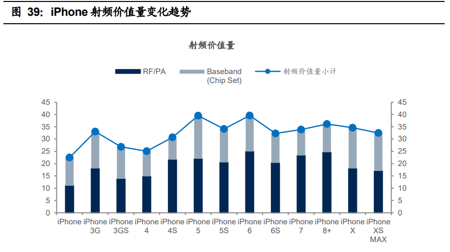 电子行业2021年投资策略：电子行业目前时点何去何从