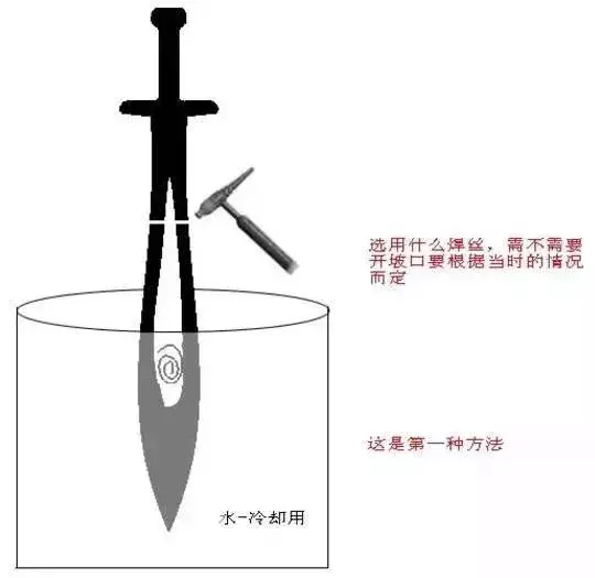 周芷若用屠龙刀去砍倚天剑,竟然发现这项制造工艺太牛了