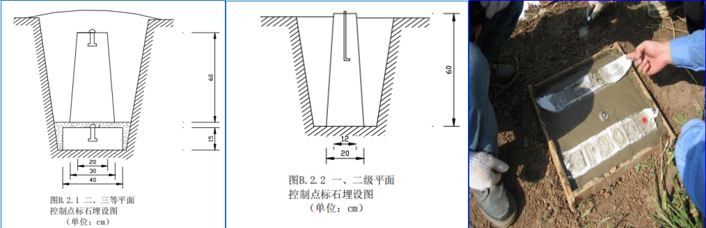 什么是导线点？什么是水准点？它们有什么区别呢？快来了解吧