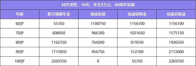 市面稀缺4.025%，这款养老年金即将下架