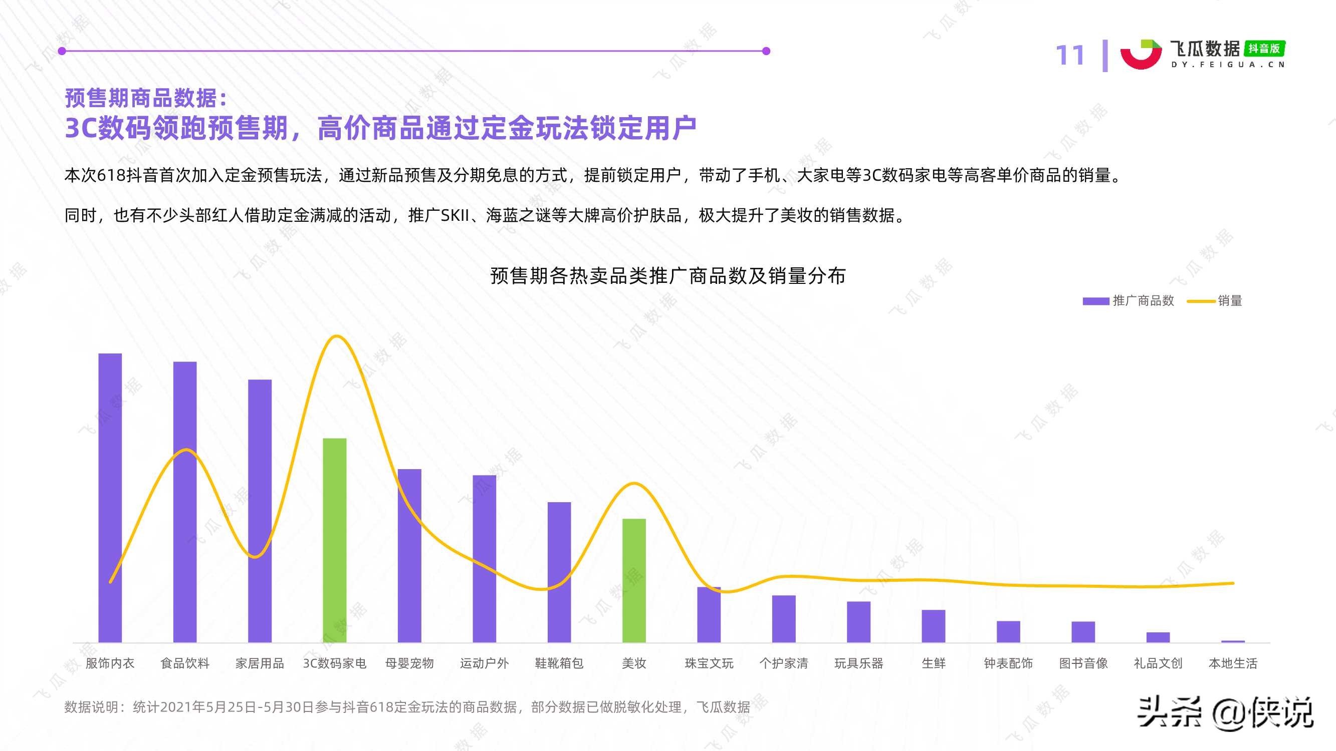 618好物节电商分析报告「飞瓜数据」