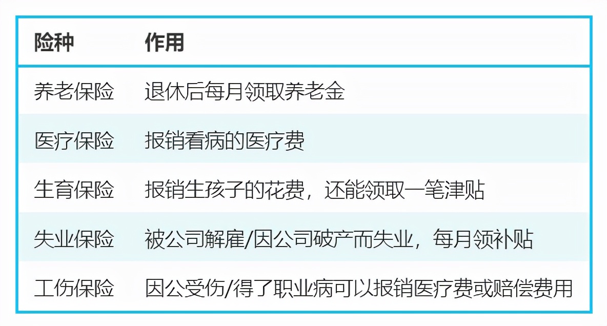 自己繳納社保和單位繳納社保有什么區別
