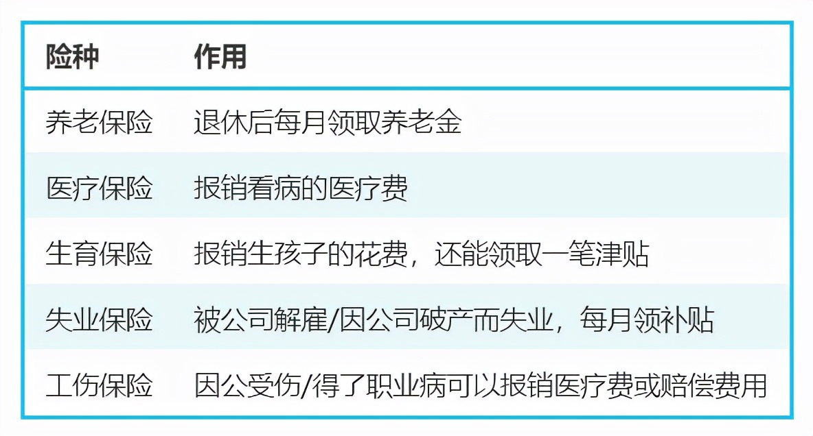 自己缴纳社保和单位缴纳社保有什么区别