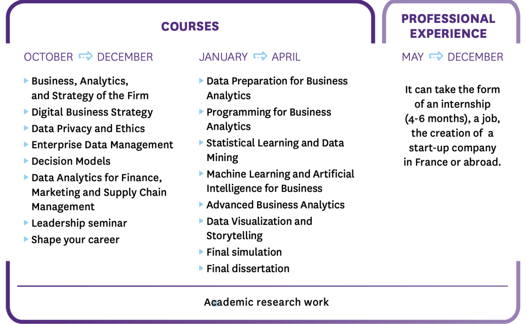 这所Top10商学院能有什么坏心眼，新增专业只为给你更多选择