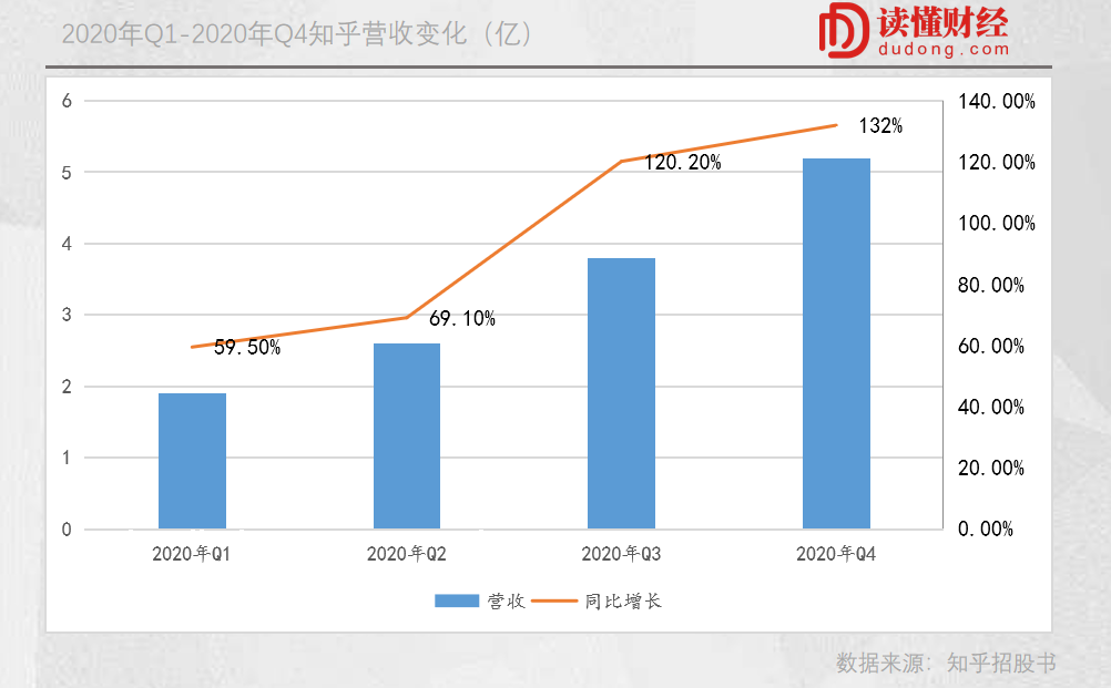 知乎的三重認知差