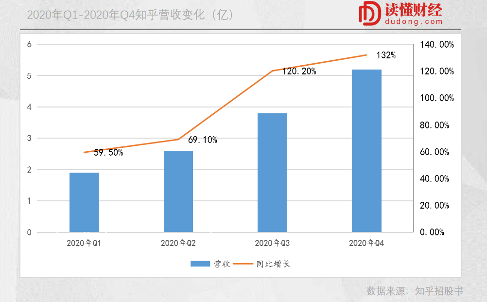 知乎的三重认知差