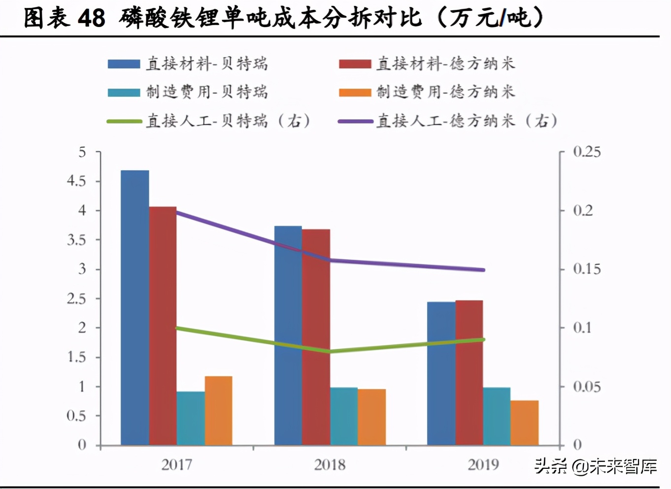 德方纳米深度解析：磷酸铁锂强势回归，龙头扬帆起航