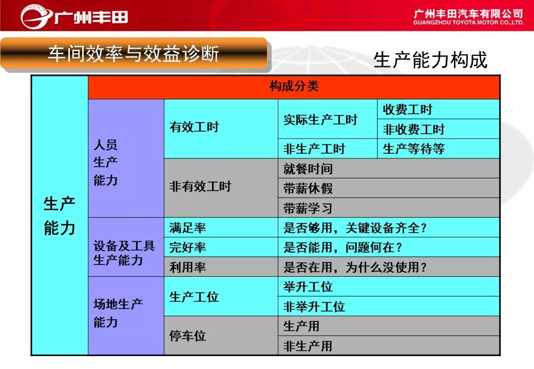 「标杆学习」学学别人家是如何进行车间管理能力提升