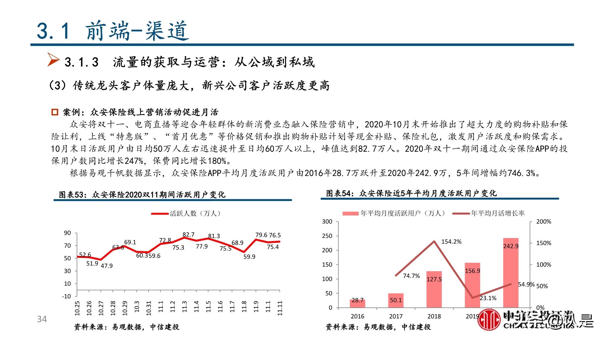 保险行业深度报告：互联网保险及保险科技的投资逻辑