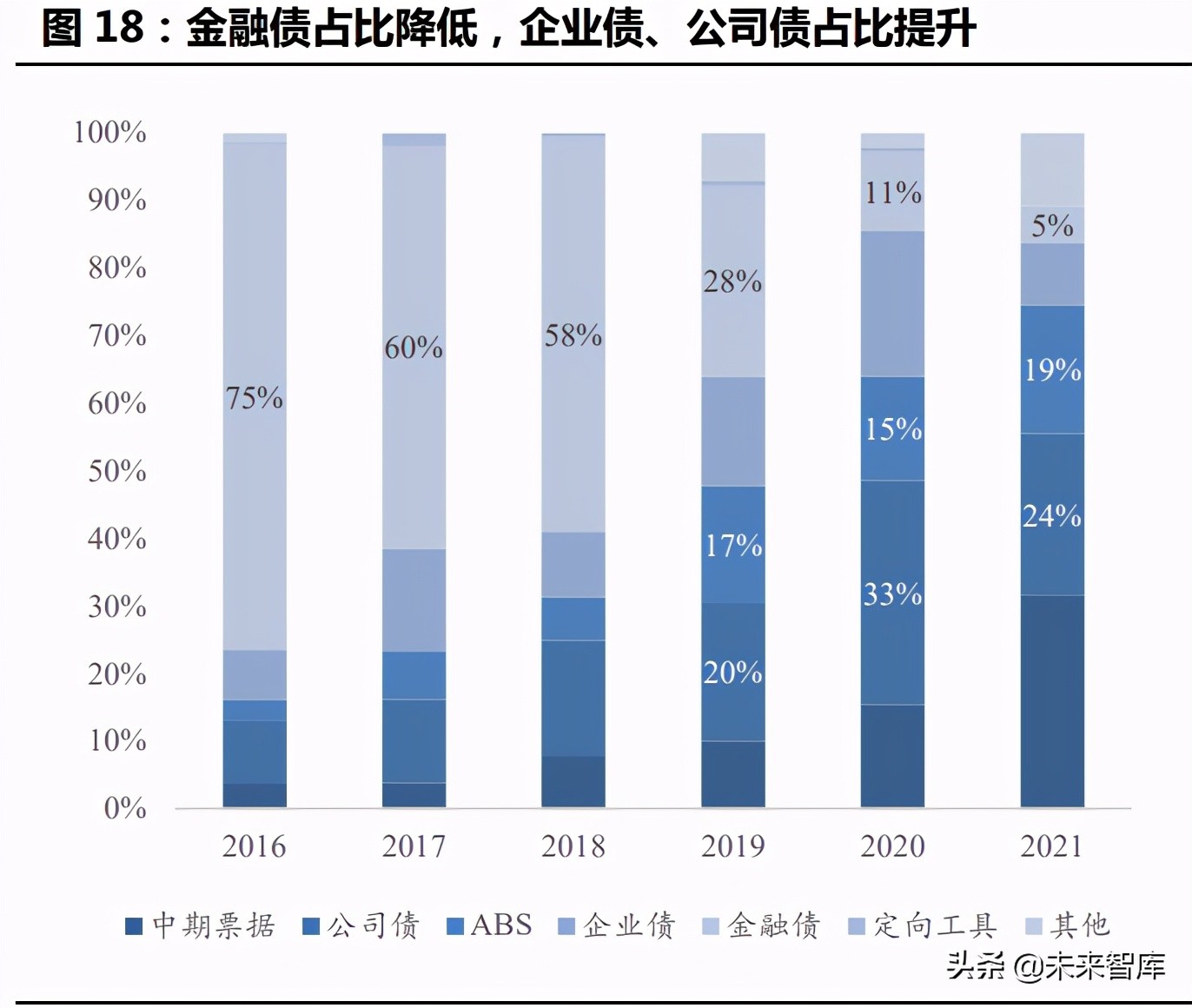 绿色金融专题研究报告：全面实现双碳目标，绿色金融大有可为