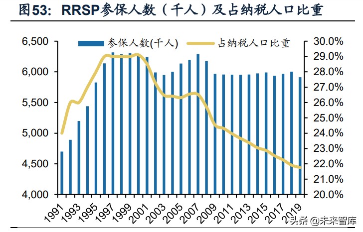 保险行业专题报告：海外主流养老体系研究，模式与启示