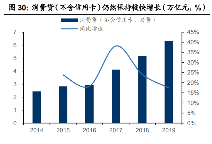 金融科技深度报告：奔腾的蚂蚁，稳健的腾讯