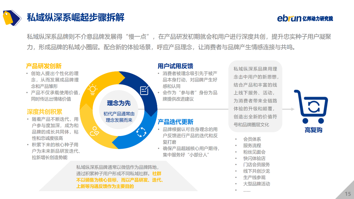 亿邦动力研究院发布《2021中国新消费品牌发展洞察报告》