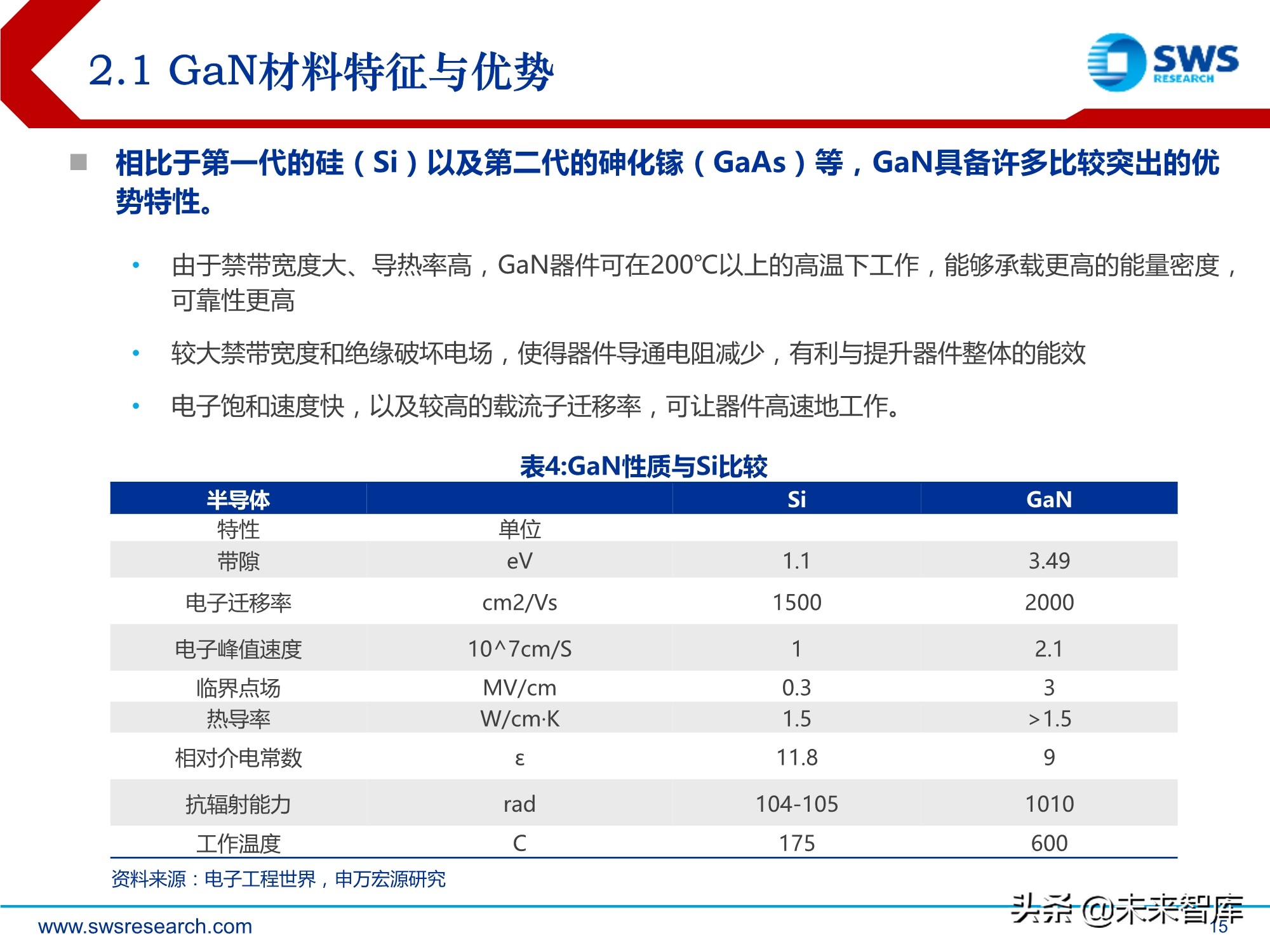 化合物半导体深度报告:5G与新能源车驱动高成长