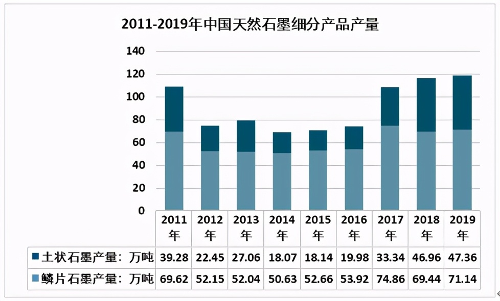 2019�й���Ȼʯī��״����Ƭʯī���������г���ģ��60��