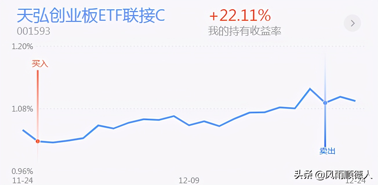 白酒资金流入医药，新能源再创反弹新高，这个投资策略可以试试
