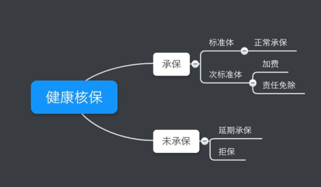 三个真实案例，揭秘重疾险理赔真相：该赔的，一定赔！ 第5张