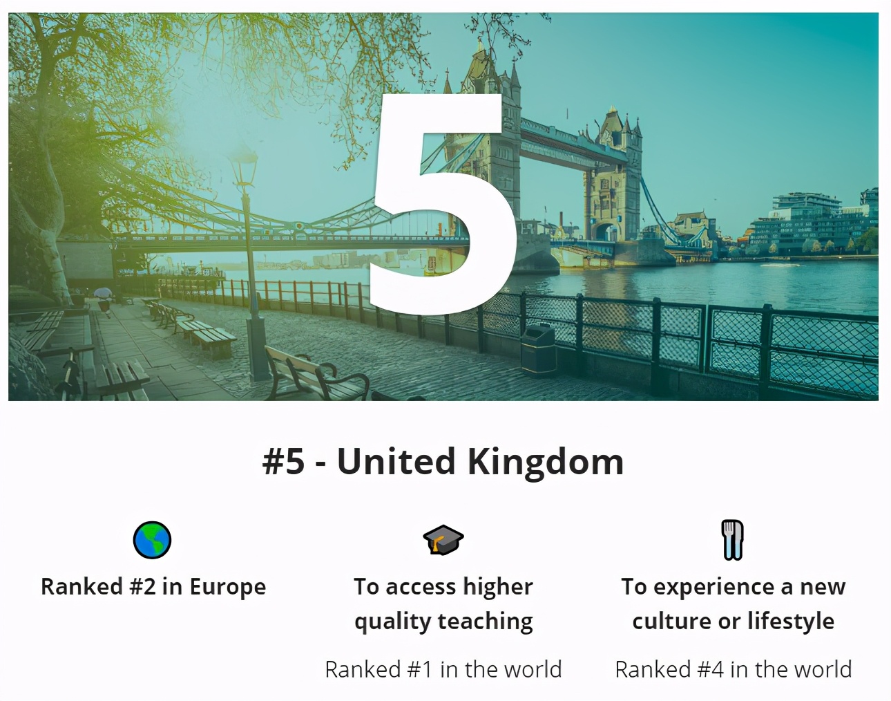 2021全球十大最佳留学国家排名出炉，你心仪的国家上榜了吗？