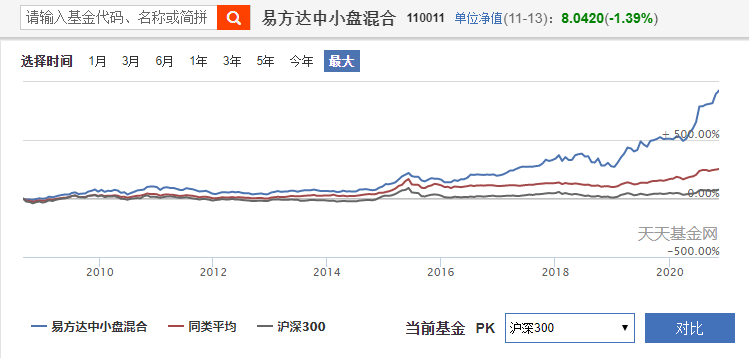 基金持有多长时间最好，收益达到多少止盈？高手这样做