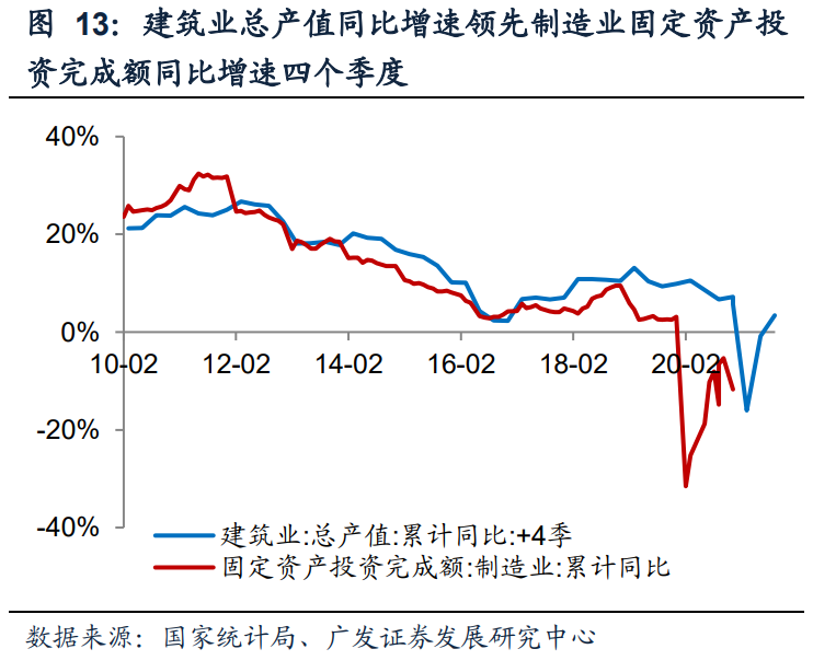 钢铁行业投资策略：双循环驱动供需改善，看好优质龙头投资机会