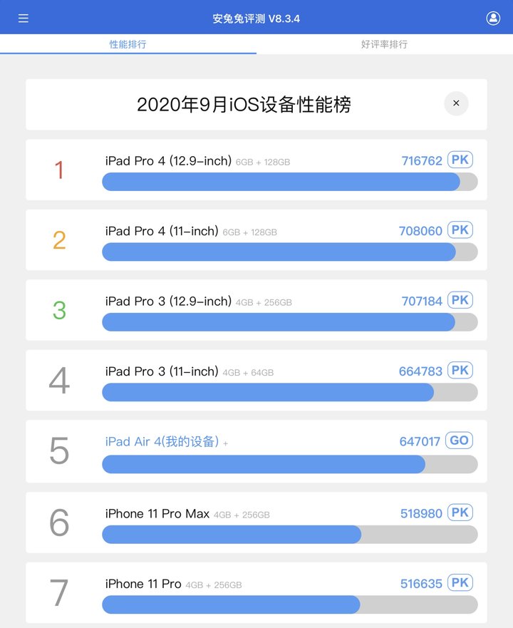 新iPad Air评测：性能向Pro看齐，续航比Pro更强