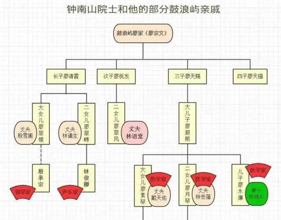 陈伟霆女友竟然是何穗？