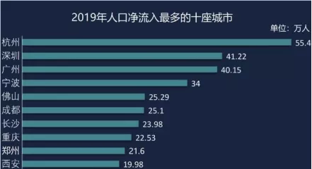 关乎每一个人！“查人又查房”开始，2020年最大