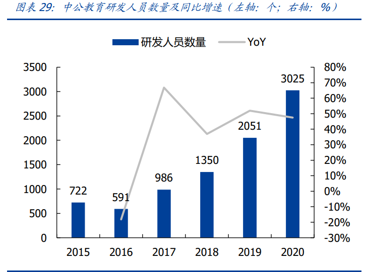 教育行业研究：政策管控逐渐分化，高教、职教价值凸显