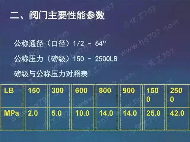 珍藏版:阀门基础知识大全,少有的干货