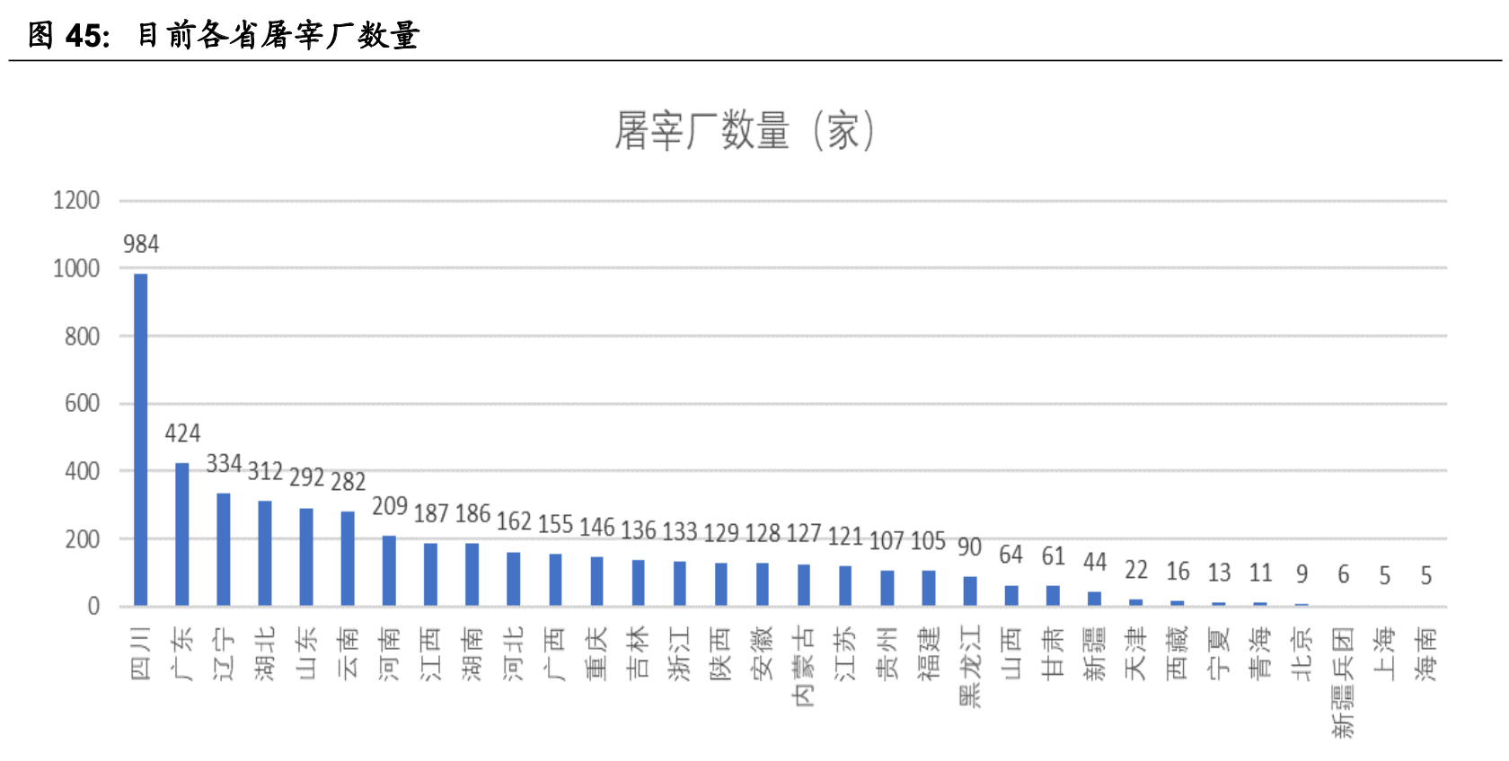 ����ҵ��ȡ�Ԥ�Ʋ���ҵ��ȣ����������г���������ҵ����������