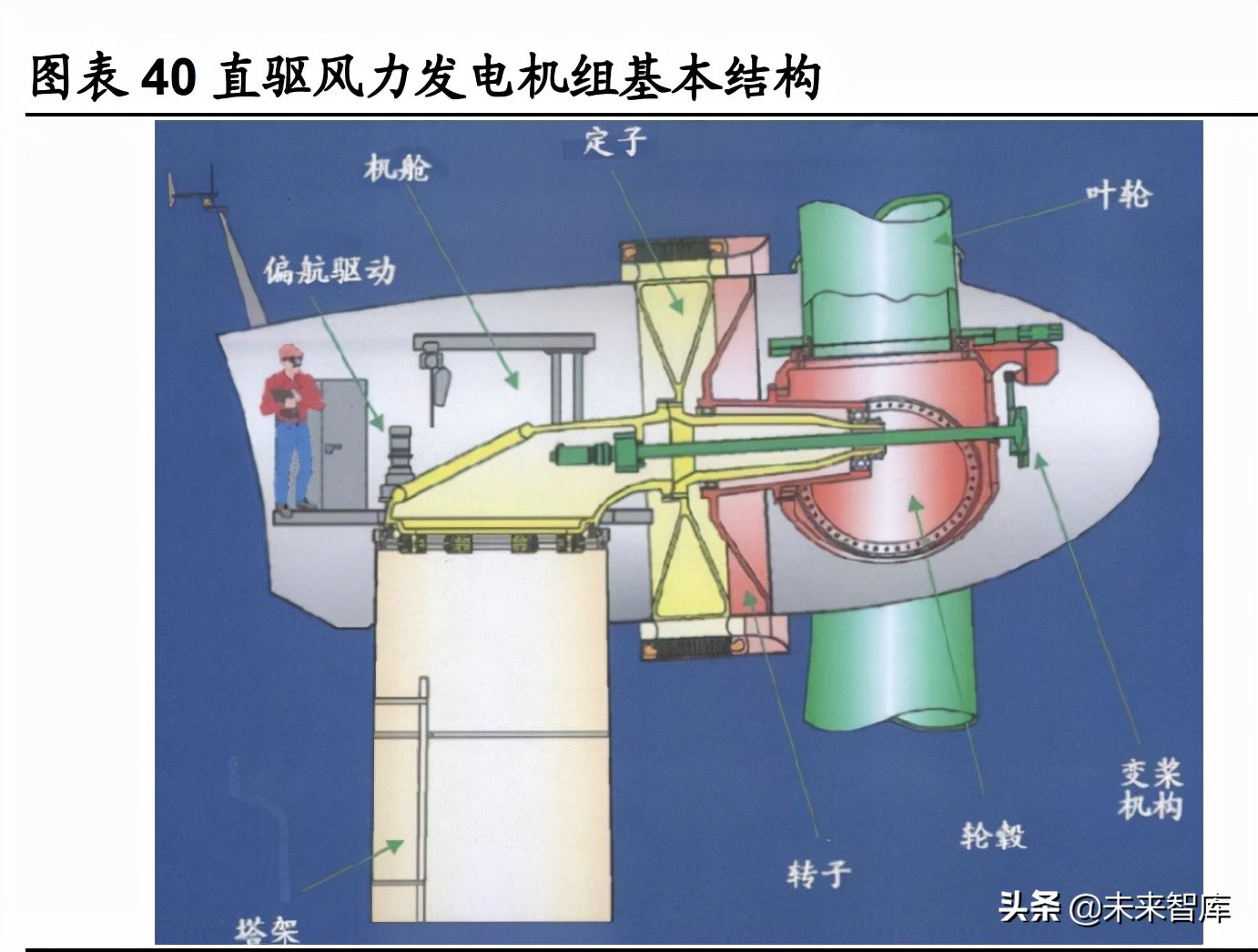 稀土产业深度报告：碳中和重塑稀土需求，工业维生素成为必需品