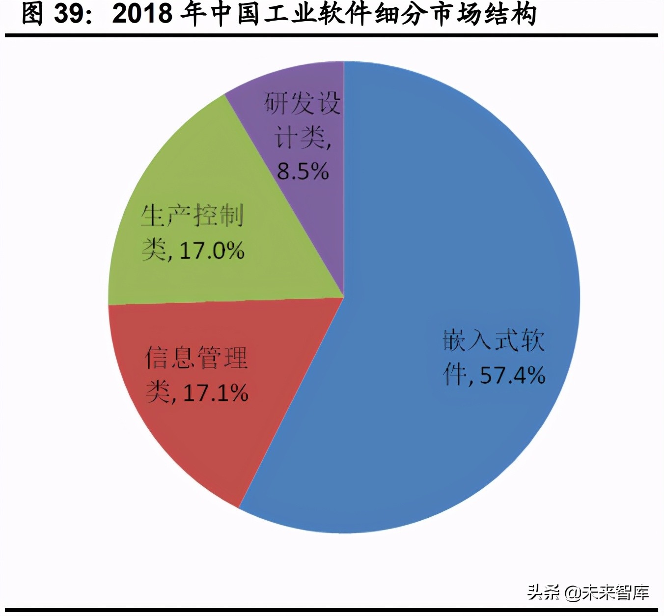 计算机行业下半年投资策略：网络安全、医疗信息化、工业软件