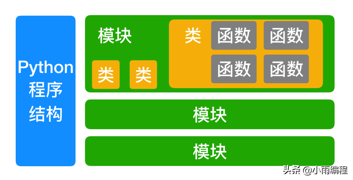 Python基础学习笔记 一 变量与数据类型