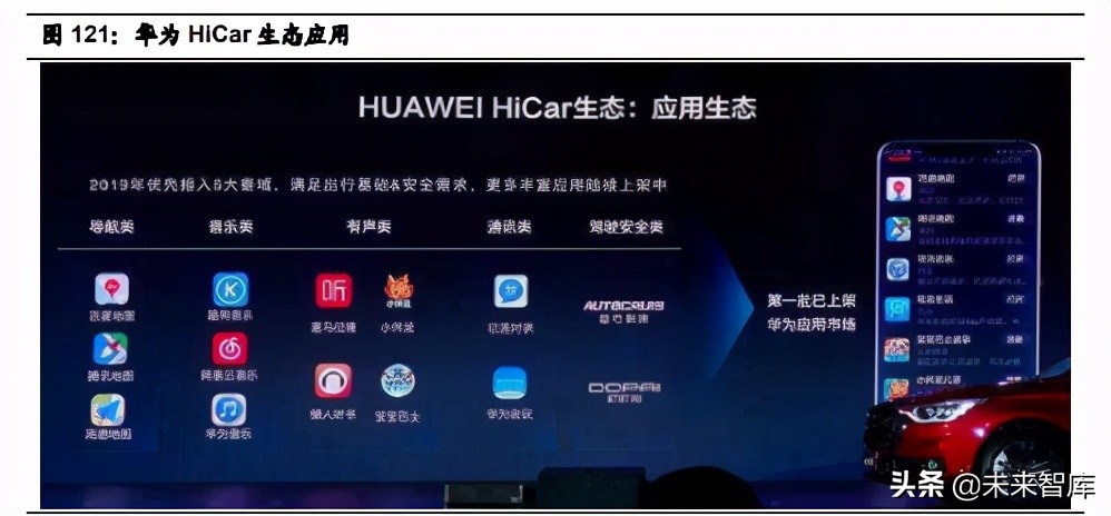汽车行业2021年中期投资策略：三趋势、二进展、五逻辑