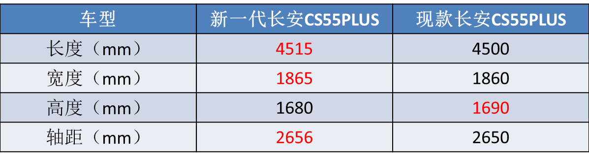 四大爆款8月齐上新：奔驰C级最有“诚意”，雷克萨斯最“佛系”？
