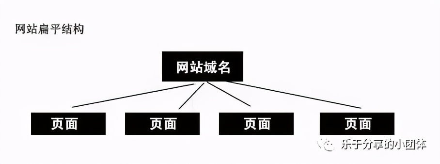 专业的网站优化，其实你也可以做到