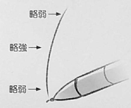 新手线条怎么练习？教你如何掌握画出的流畅线条技巧