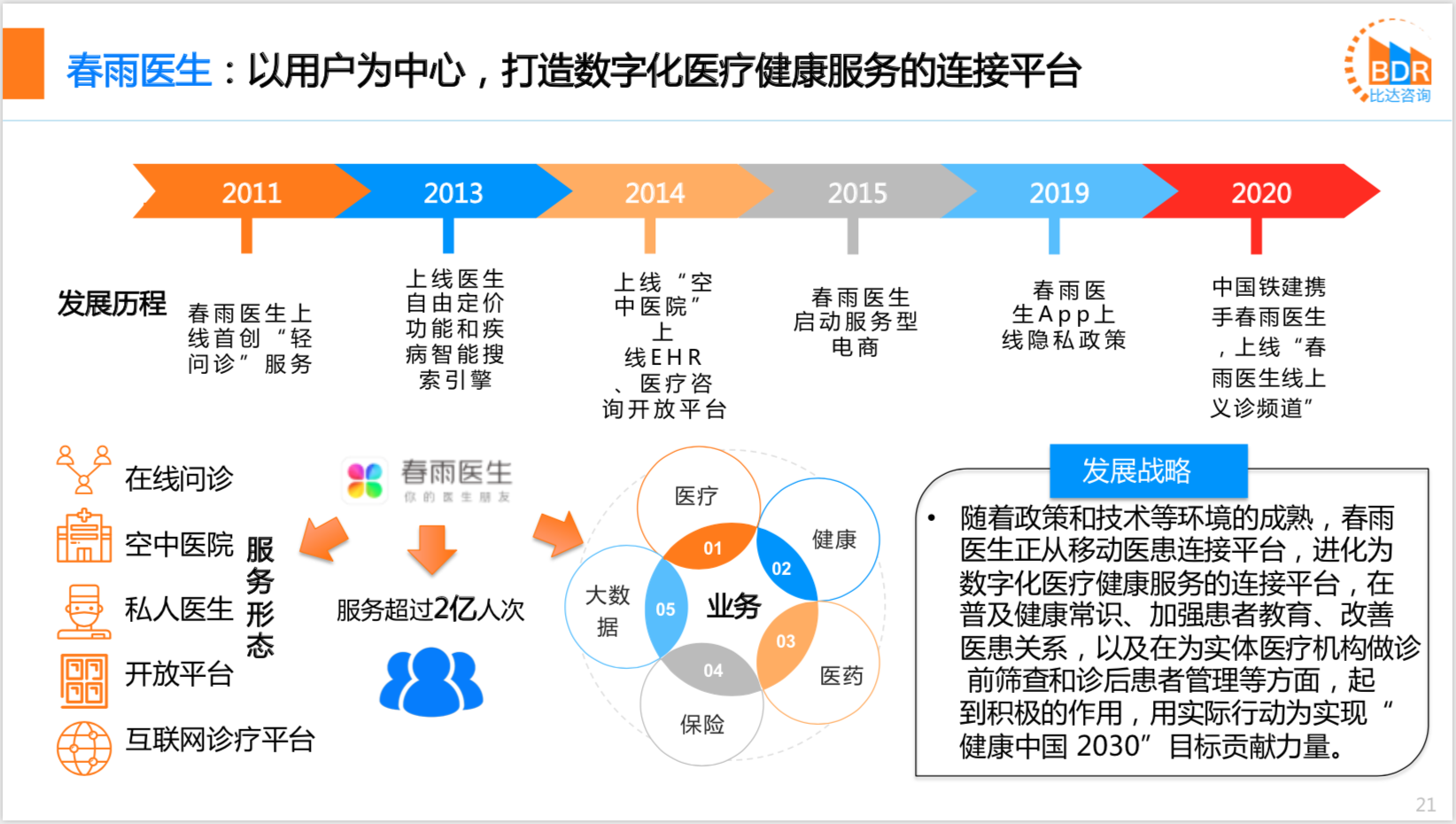 2020年中国互联网医疗行业研究报告