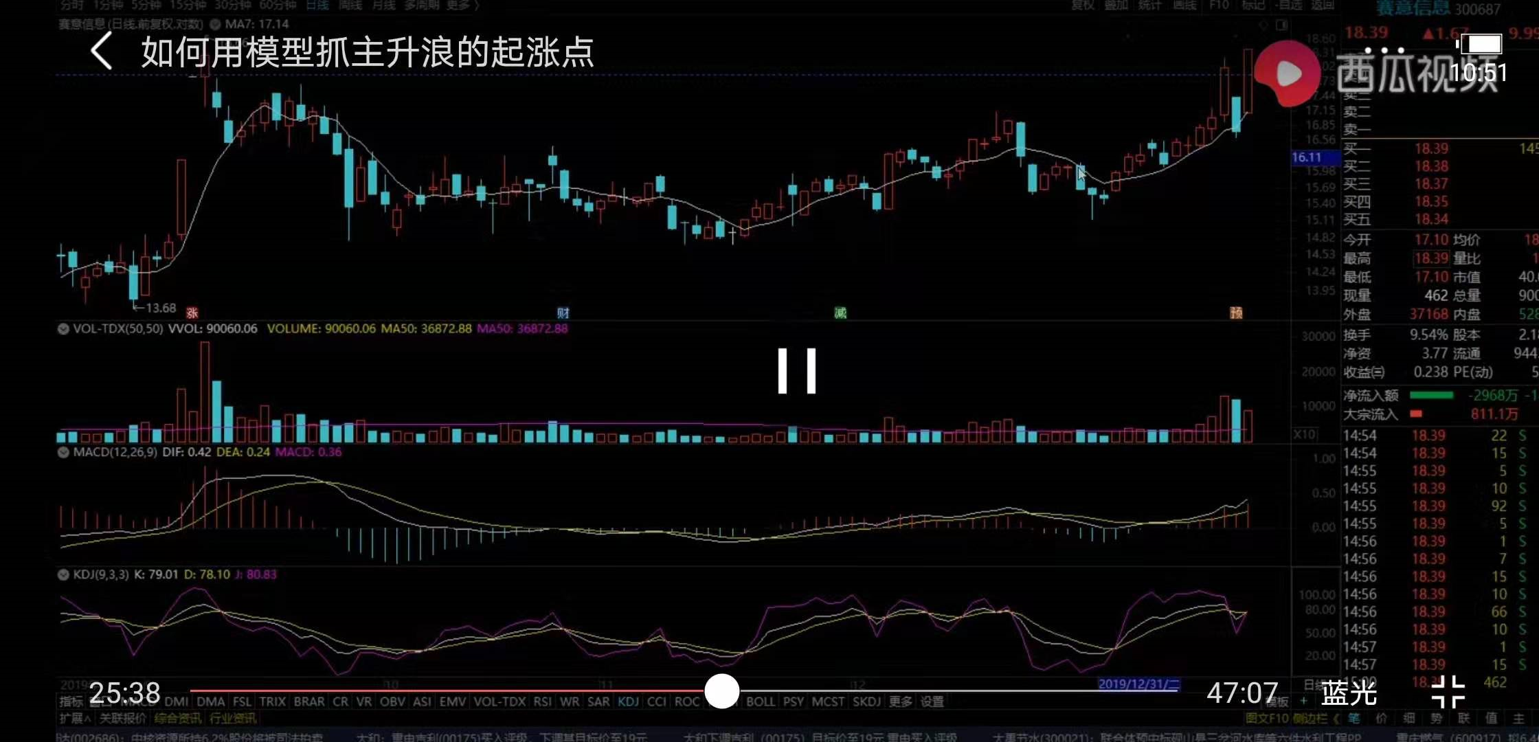逆势题材（医药）大涨，指数大跌，模型案例大