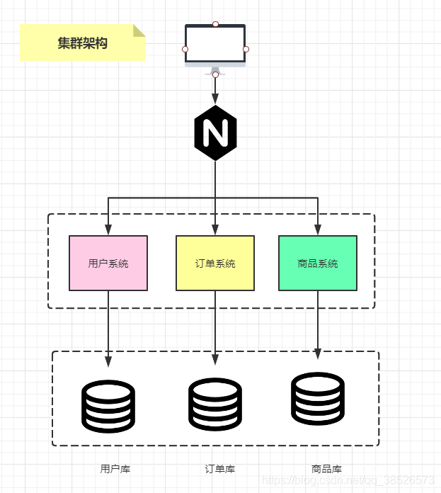 程序员不得不了解的微服务的现状和未来，建议收藏哦