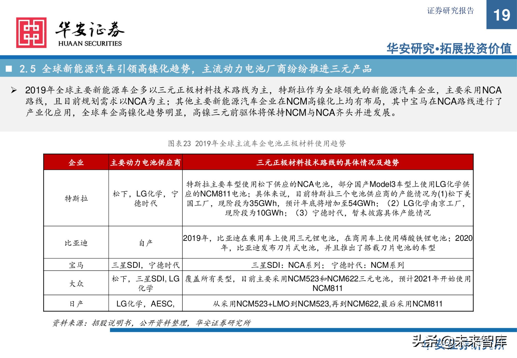 锂电池前驱体产业研究：布局NCA前驱体，拥抱高镍化时代