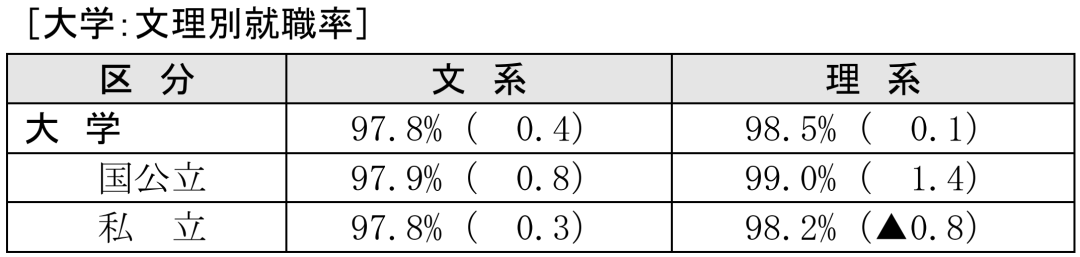 文系VS理系，什么专业在日本就职更有优势？