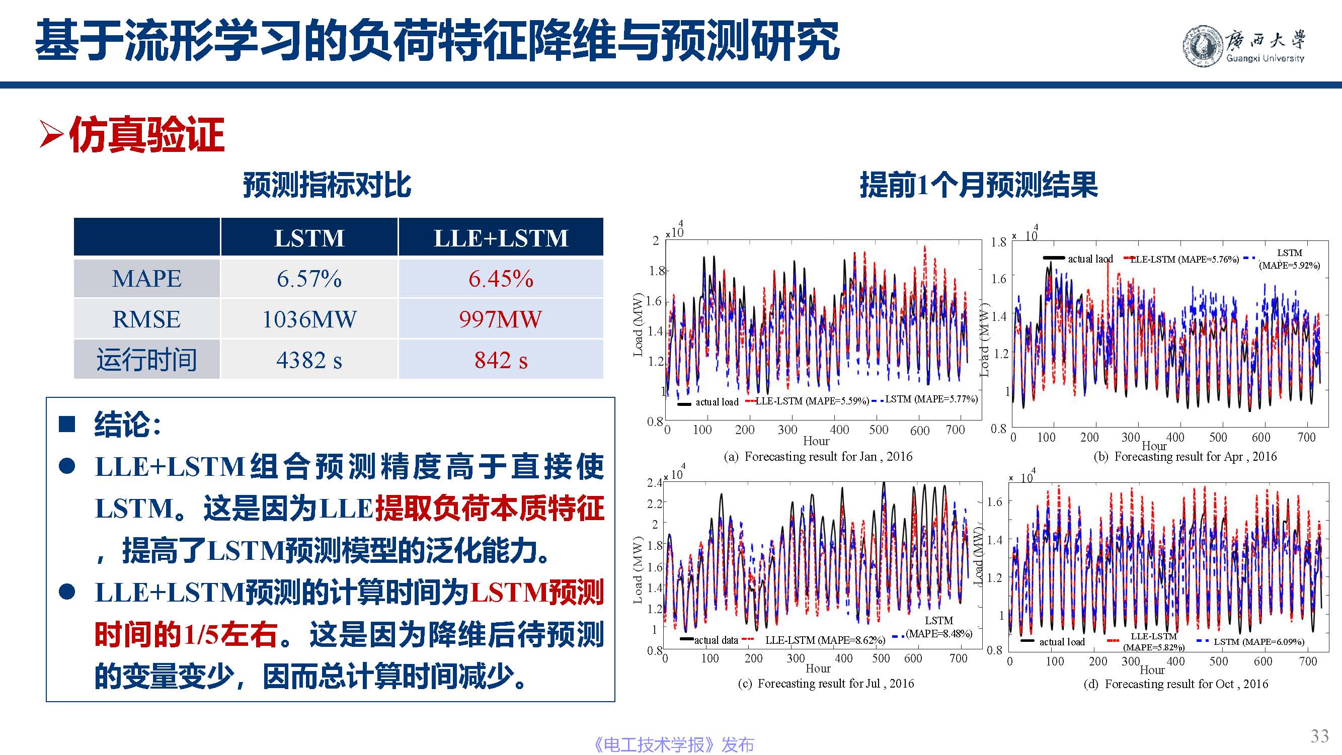 广西大学黎静华教授：新能源电力系统源-荷特性分析与预测