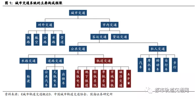 轨道交通行业深度报告：城轨迎黄金发展机遇期
