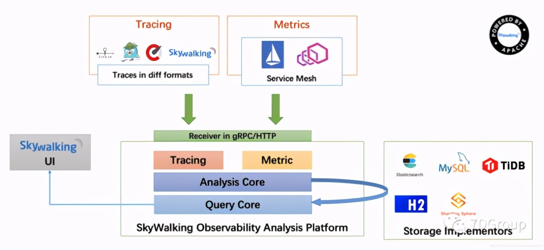 Kubernetes + Spring Cloud 集成軌跡 SkyWalking - 資訊咖