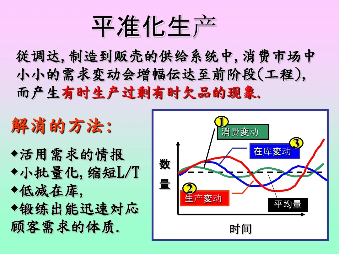 「标杆学习」来看看丰田生产方式