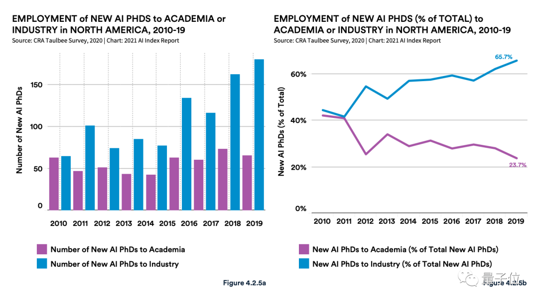 李飞飞团队发布年度斯坦福AI报告：中国AI期刊影响力首超美国