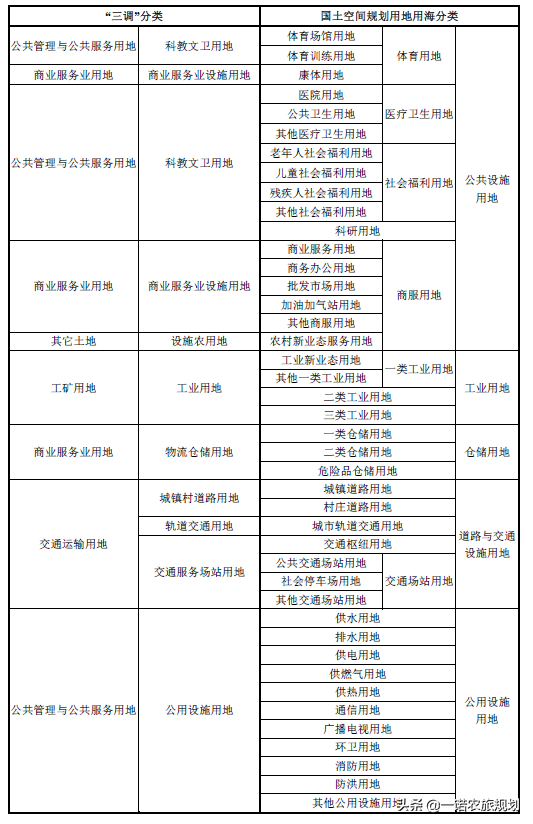 土地基础的20个问题，实务性很强