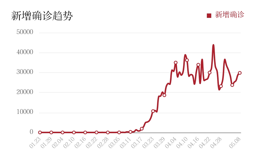 美国疫情真实的感染人数或许是现有感染人数的50到85倍