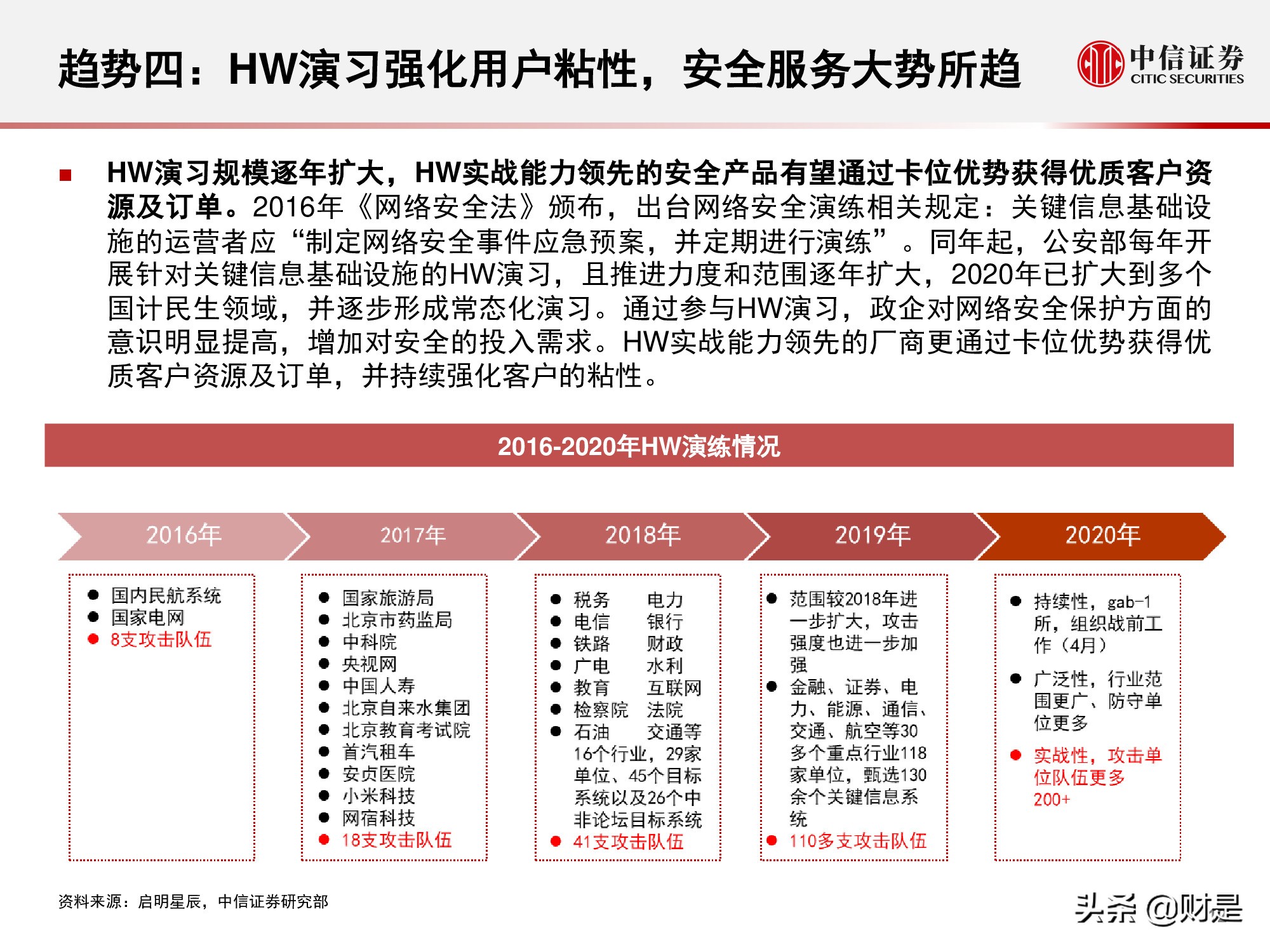 信息安全行业专题研究报告：景气拐点正当时